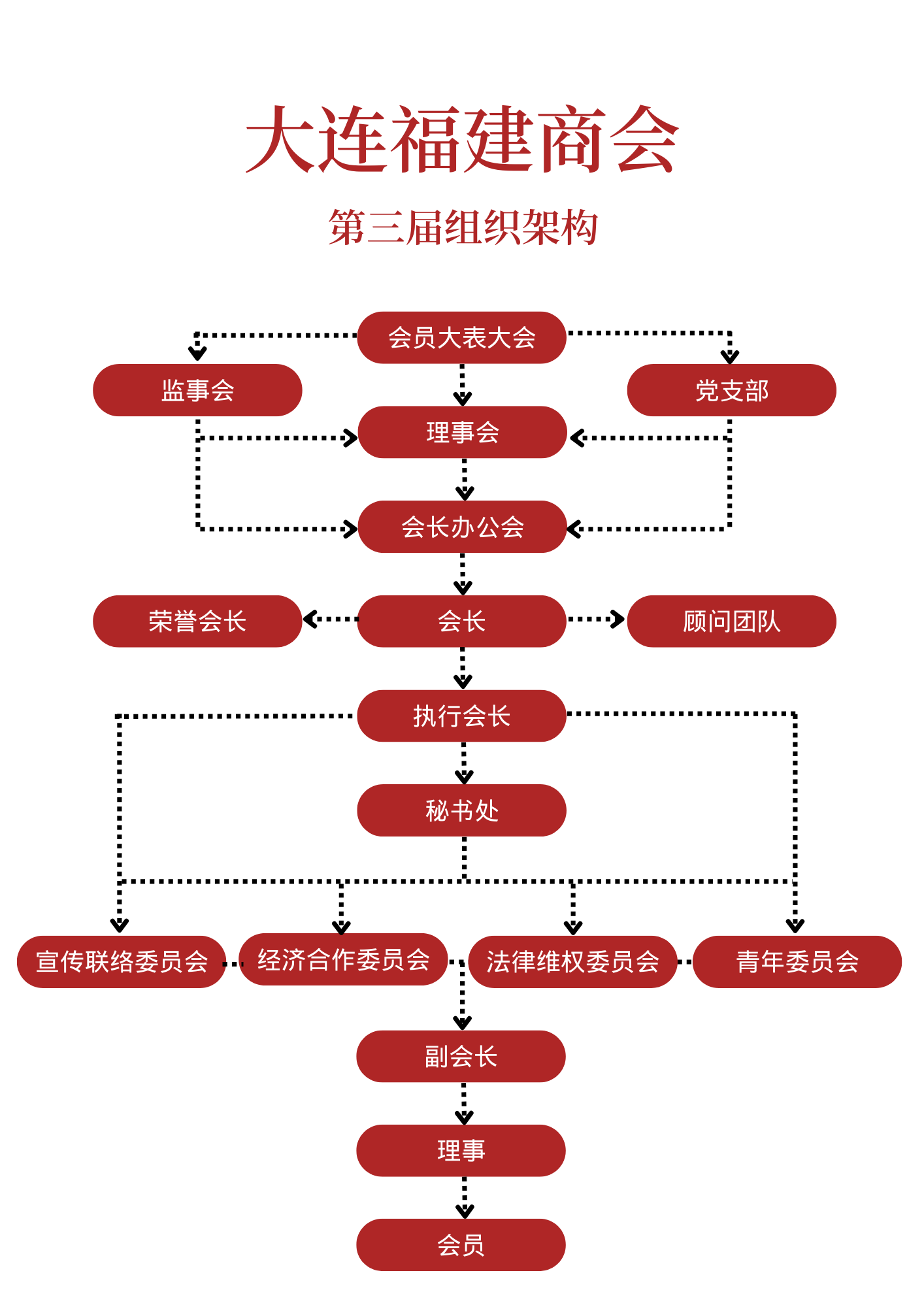 组织架构图.jpg